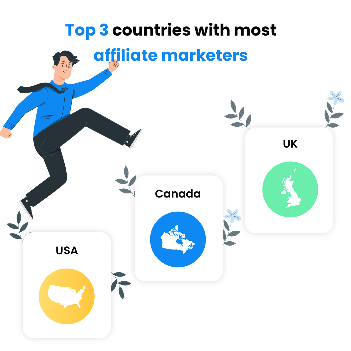 Los 3 países con más marketers de afiliados - Canadá, USA, UK