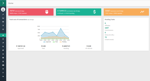 Página principal del blog de Post Affiliate Pro