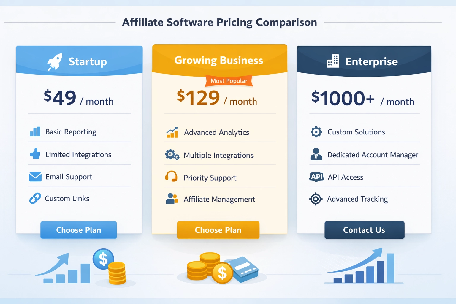 Comparativa de precios de software de afiliados mostrando opciones económicas, de mercado medio y empresariales