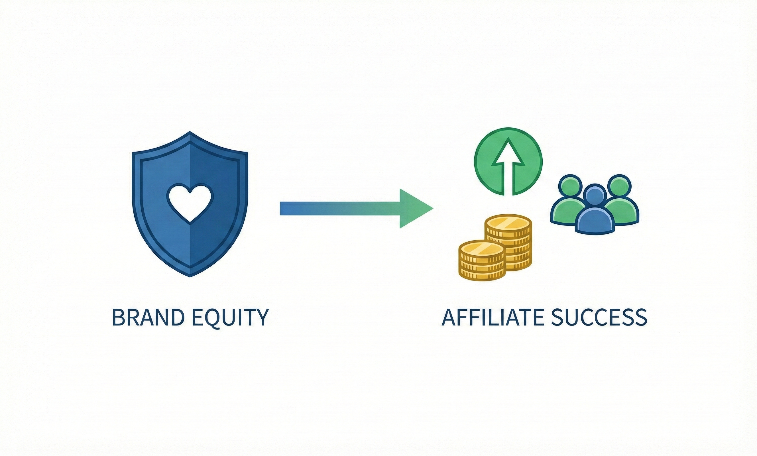 El valor de marca y su importancia en el marketing de afiliados