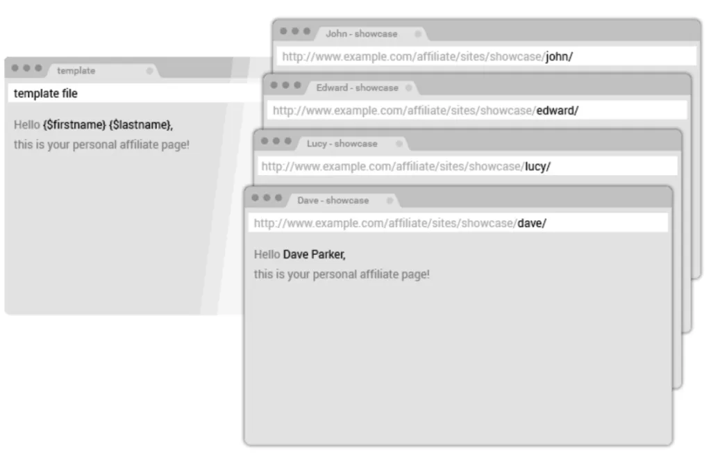 Replicación de Sitios
