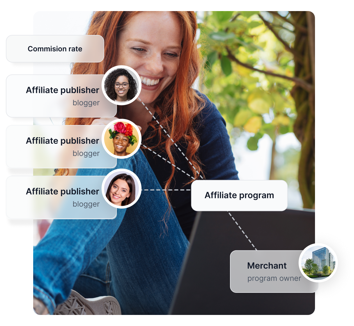 Gráfico que ilustra configuraciones y automatización en Post Affiliate Pro.