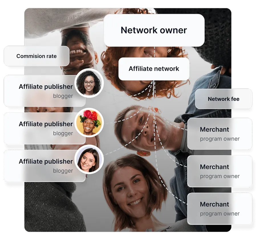 Un diagrama que muestra cómo funcionan las redes de afiliados, conectando varios gestores de afiliados con varios comerciantes.