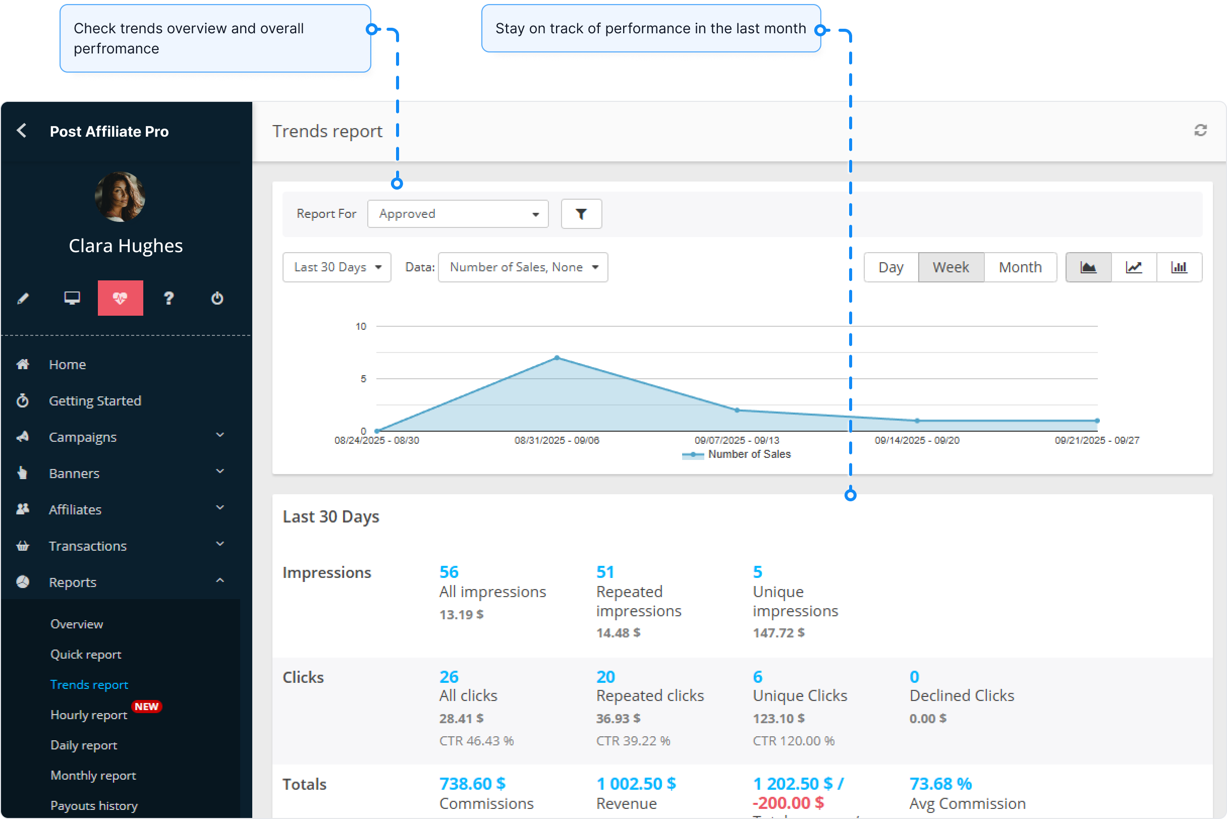 Resumen de la función de informes en Post Affiliate Pro.