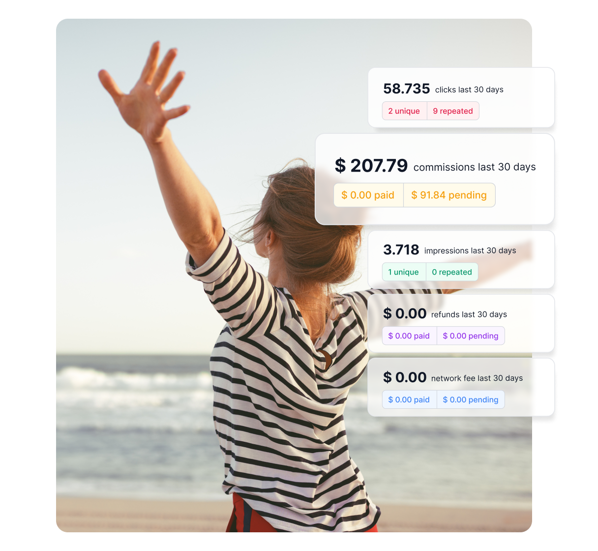 Una infografía que muestra las áreas en las que Post Affiliate Pro puede ayudarte, como identificar la audiencia, crear estructuras de comisión, y más.