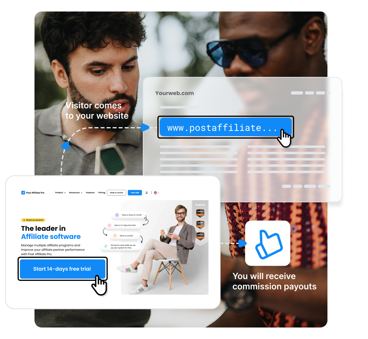 Un diagrama que muestra cómo funciona el programa de afiliados de Post Affiliate Pro. Si el visitante de tu sitio web decide registrarse en Post Affiliate Pro y actualiza a un plan de pago, recibirás una comisión.